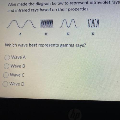 Alan made the diagram below to represent ultraviolet rays, radio waves, gamma rays,

and infrared