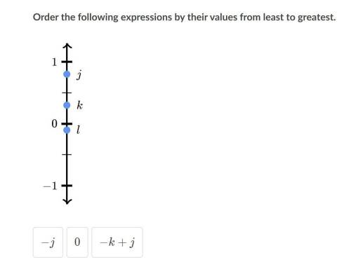 Order the following expressions by their values from least to greatest.
Please help me!