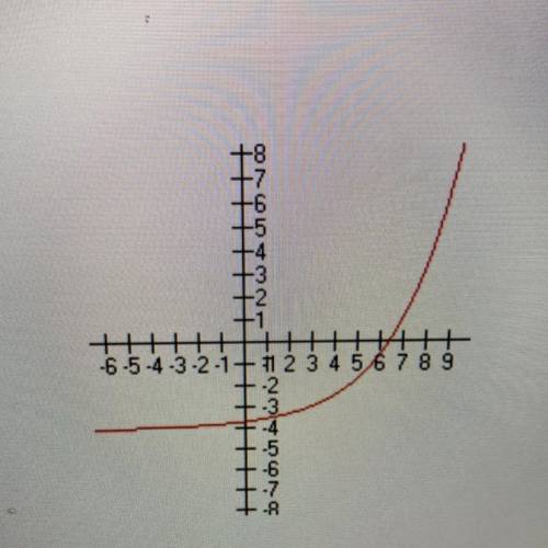 If this is the graph of f(x) = a***] + k, then:

O A. h< 0 and k< 0
OB. h> 0 and k> 0