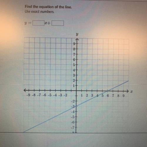 Find the equation of the line , use exact numbers
