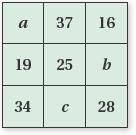 I NEED HELP ASAP! In a magic square, the sum of the numbers in each row, column, and diagonal is th