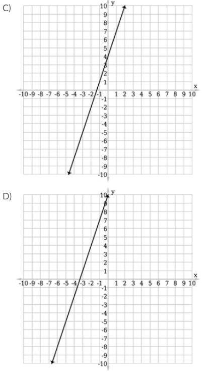 10 POINTS PLEASE HELP) Select the correct graph for the function ƒ(x) = 3x + 4.

LOOK AT PICS FOR