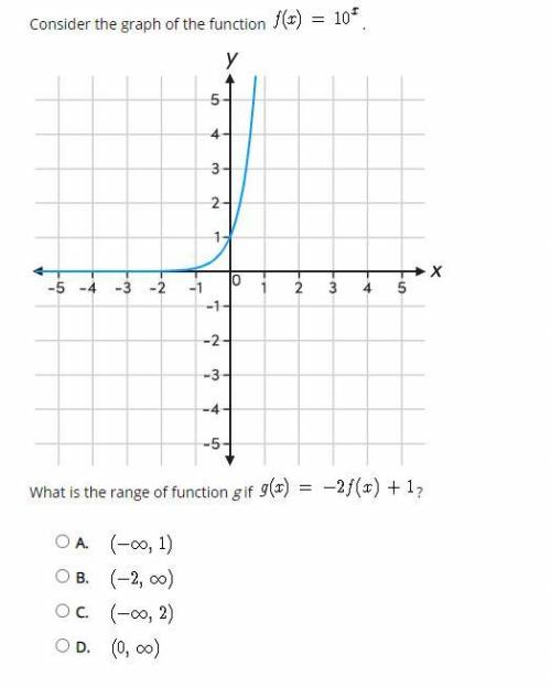 Consider the graph of the function . f(x)=10^x

What is the range of function g if g(x)=-2f(x)+1 ?