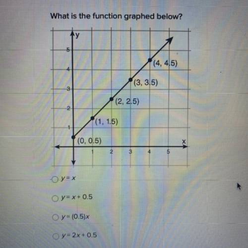 What is the function graphed below?