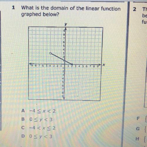 What is the domain of the linear function
graphed below?