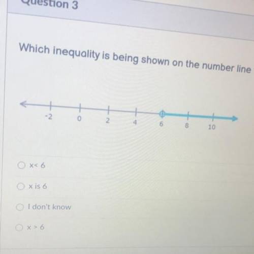Which inequality is being shown on the number line ?