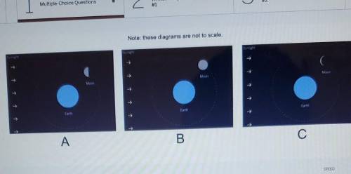 10. Three observers made the diagrams above to show what they think the Moon looks like when it is