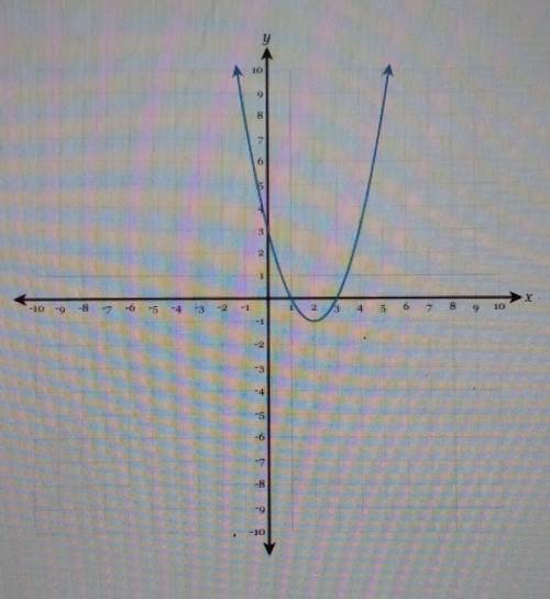 Using the graph, determine the coordinates of the x-intercepts of the parabola.​