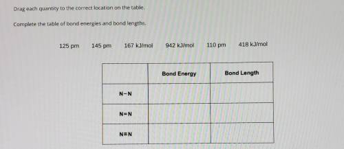 Complete the table of bond energies and bond lengths. 125 pm 145 pm 167 kJ/mol 942 kJ/mol 110 pm 41