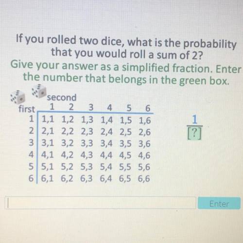 If you rolled two dice, what is the probability

that you would roll a sum of 2?
Give your answer