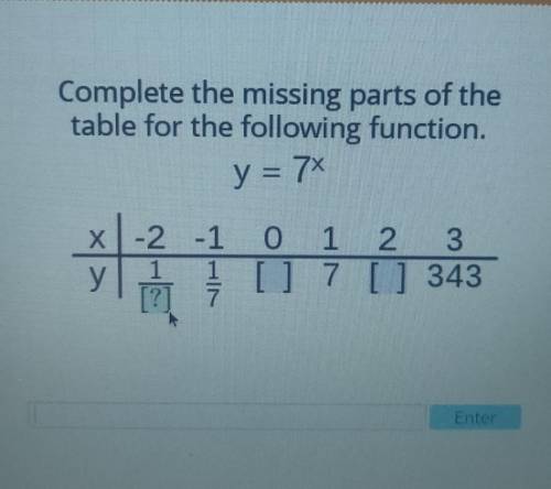 Complete the missing parts of the table for the following function. y=7x​