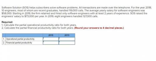 Software Solution (SOS) helps subscribers solve software problems. All transactions are made over t