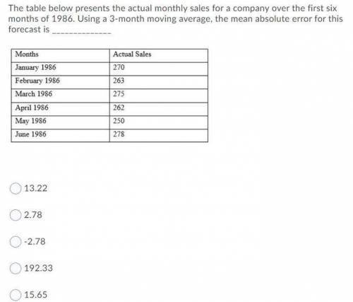 The table below presents the actual monthly sales for a company over the first six months of 1986.