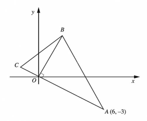 How to find the equation of OB?