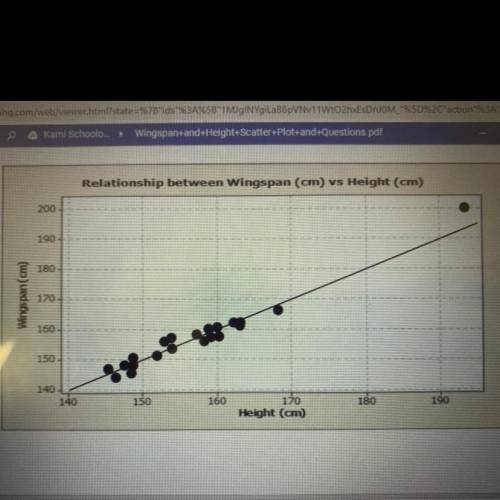 1. What type of correlation does the graph show?

2. What is the strength of the correlation?
3.
