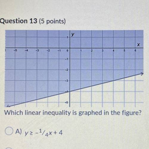 Which linear inequality is graphed in the figure ?