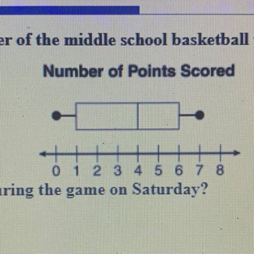 The box-and-whisker plot below shows the number of points each member of the middle school basketba