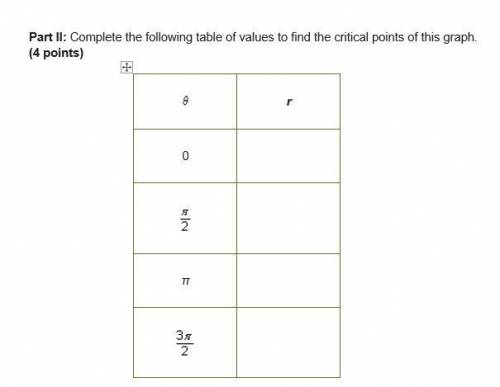 Part II: Complete the following table of values to find the critical points of this graph. (4 point