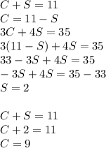 C + S = 11\\C = 11 - S\\3C + 4S = 35\\3(11 - S ) + 4S = 35\\33 -3S +4S = 35\\-3S + 4S = 35 - 33\\S = 2\\\\C + S = 11\\C + 2 = 11\\C = 9