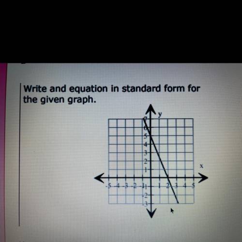What is standard form for the graph
