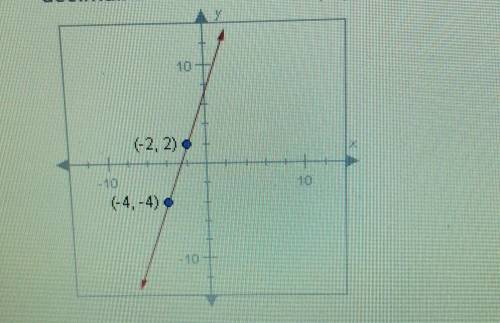 Find the slope of the line below . Enter your answer as a fraction or decimal. Use a slash mark ( /