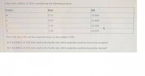A firm with a WACC of 12% is considering the following projects
