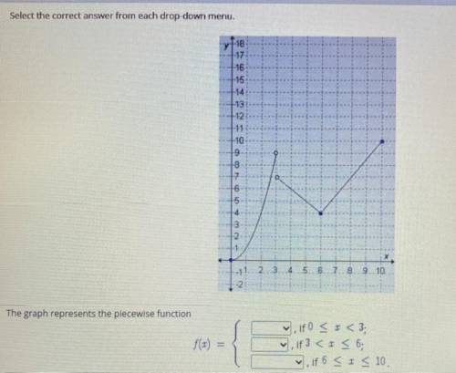 Select the correct answer from each drop-down menu.

The graph represents the piecewise function