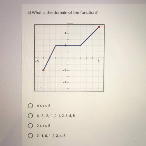4) What is the domain of the function?
Please help