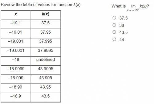 Review the table of values for function k(x). What is Limit as x approaches negative 19 plusk(x)?