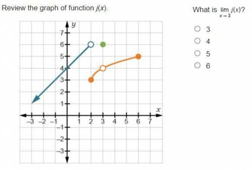 Review the graph of function j(x). What is Limit of j (x) as x approaches 3?