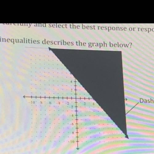 Which of the following inequalities describe the graph below? If somebody can help that mean a lot