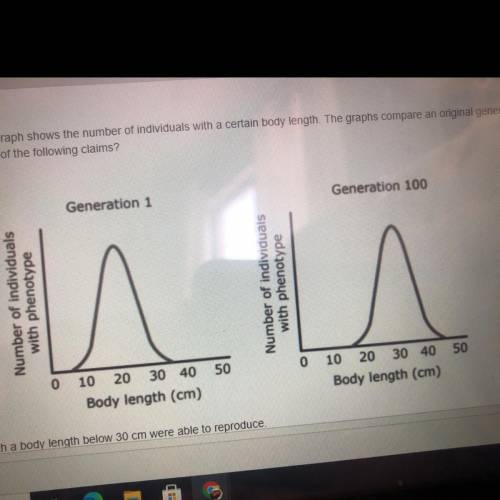 The image provided shows two distribution curves. Each graph shows the number of individuals with a