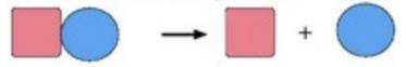 What type of reaction does this model represent?

a. Synthesis
b. Single Replacement
c. Decomposit