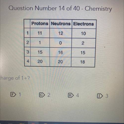 Which of these is an ion with a charge of 1+?
