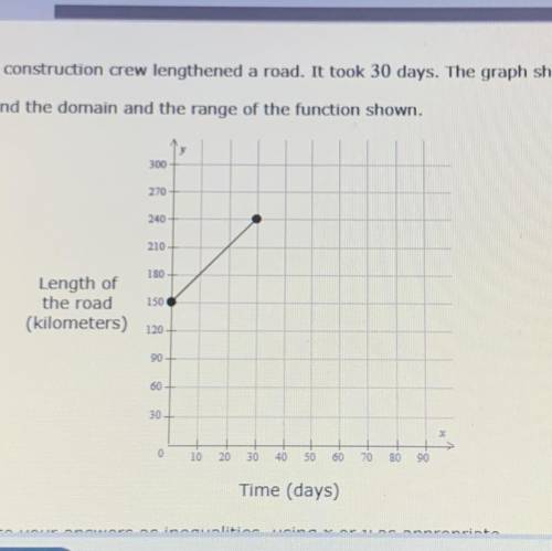 50 points!

A construction crew lengthened a road. It took 30 days. The graph shows the total leng