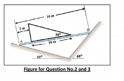 A beam AB weighing 1000 kg is placed resting on inclined surfaces as shown and supporting a triangu