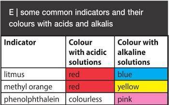 Consider the given examples listed here, find out which substance from the list will turn phenolpht