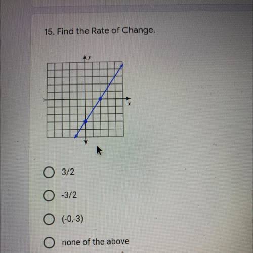 15. Find the rate of change
