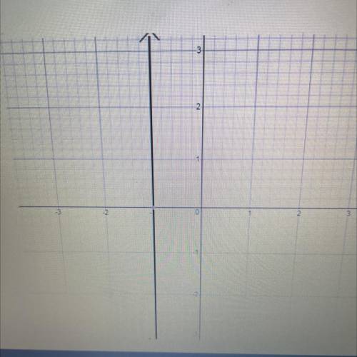 PLEASE HELP!!
Write an equation for the 
line on the graph below: