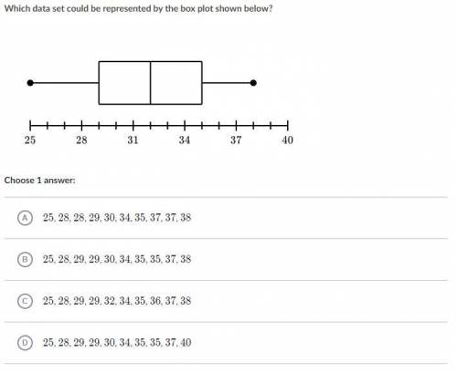 Which data set could be represented by the box plot shown below? Please nothing that disobeys the H
