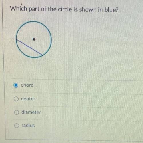 What part of the circle is shown in blue?
