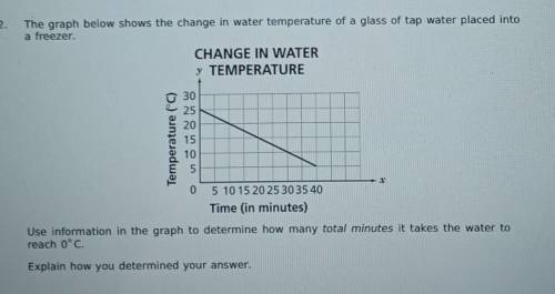 2. The graph below shows the change in water temperature of a glass of tap water placed into a free