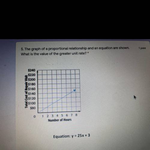 The graph of a proportional relationship in an equation are shown. What is the value of the greater
