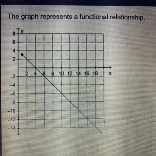 The graph represents a functional relationship.

Which value is an input of the function?
sly
0-14