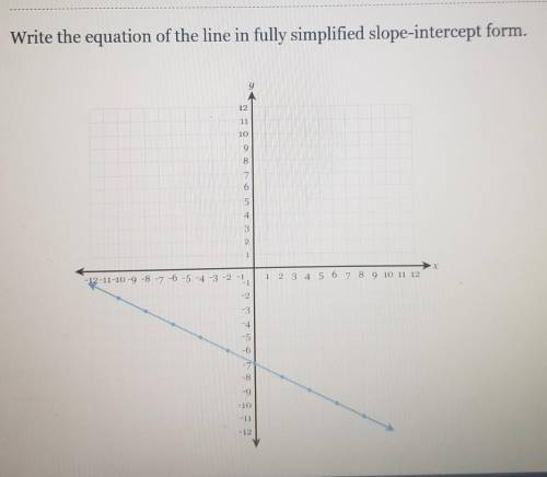 Write the equation of the line in fully simplified slope-intercept form. 1. 10 1 -12-11-10-9 -8 -7