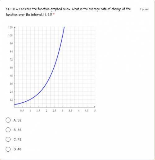 Consider the function graphed below. What is the average rate of change of the function over the in