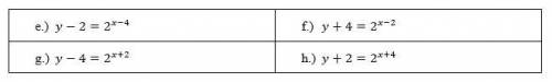 (PLEASE HELP/NO SPAM) Which equation shows the function y=2^x translated 4 units left and 2 units d