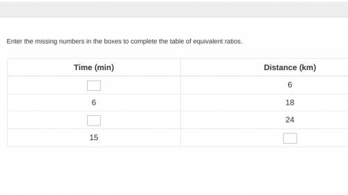 Enter the missing numbers in the boxes to complete the table of equivalent ratios.