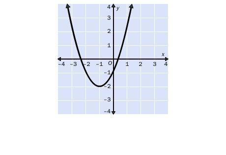 Identify the vertex of the graph. Tell whether it is a minimum or maximum.

(–1, –2); minimum
(–2,