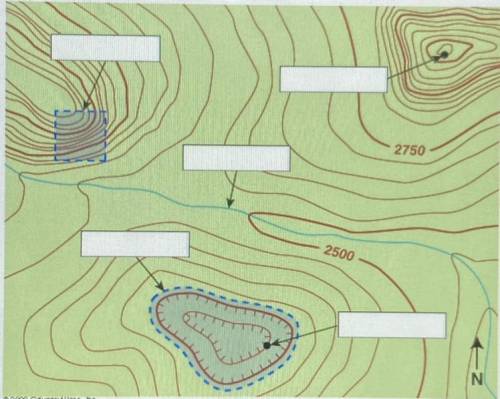 Label the following topographic map. Click on a label below the map to select it, and then click on